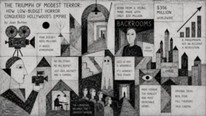 #TheTriumphOfModestTerror #LowBudgetHorror #IndieHorror #Backrooms #BackroomsMovie #BoxOfficePhenomenon #HorrorCinema #IndependentFilm #A24 #Cinema #JuanButten